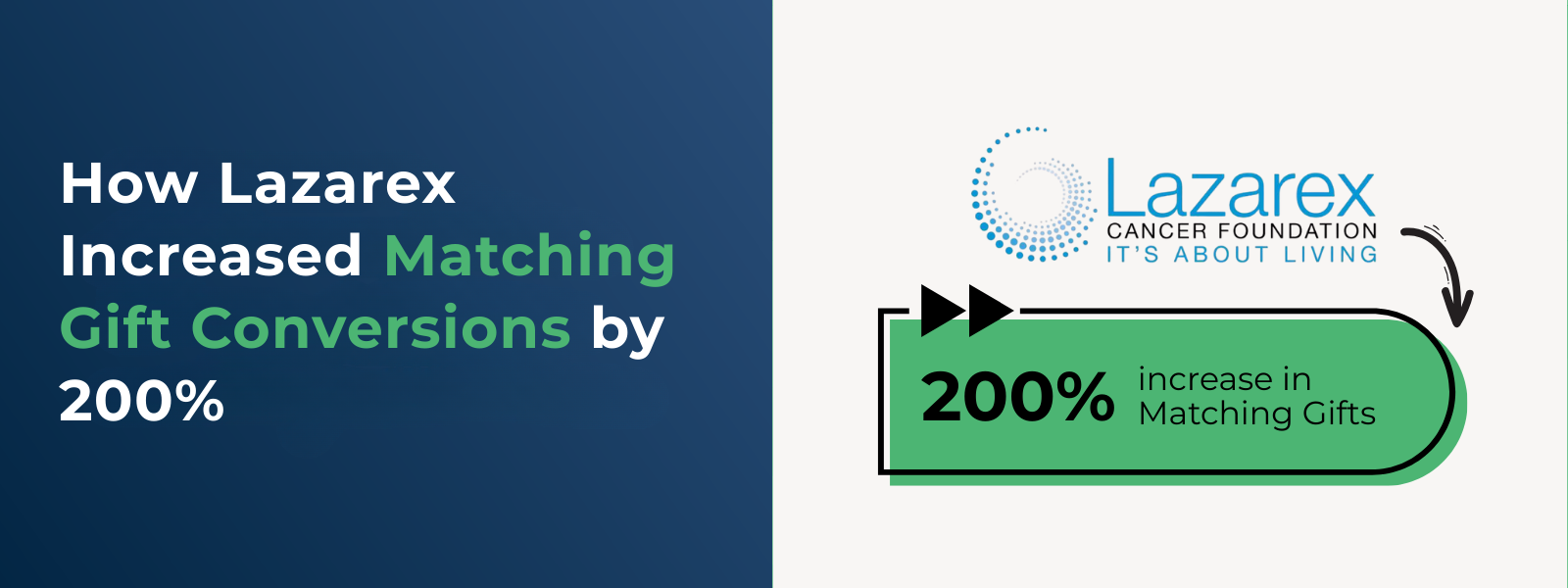 How Lazarex Increased Matching Gift Conversions by 200% How Lazarex Increased Matching Gift Conversions by 200%