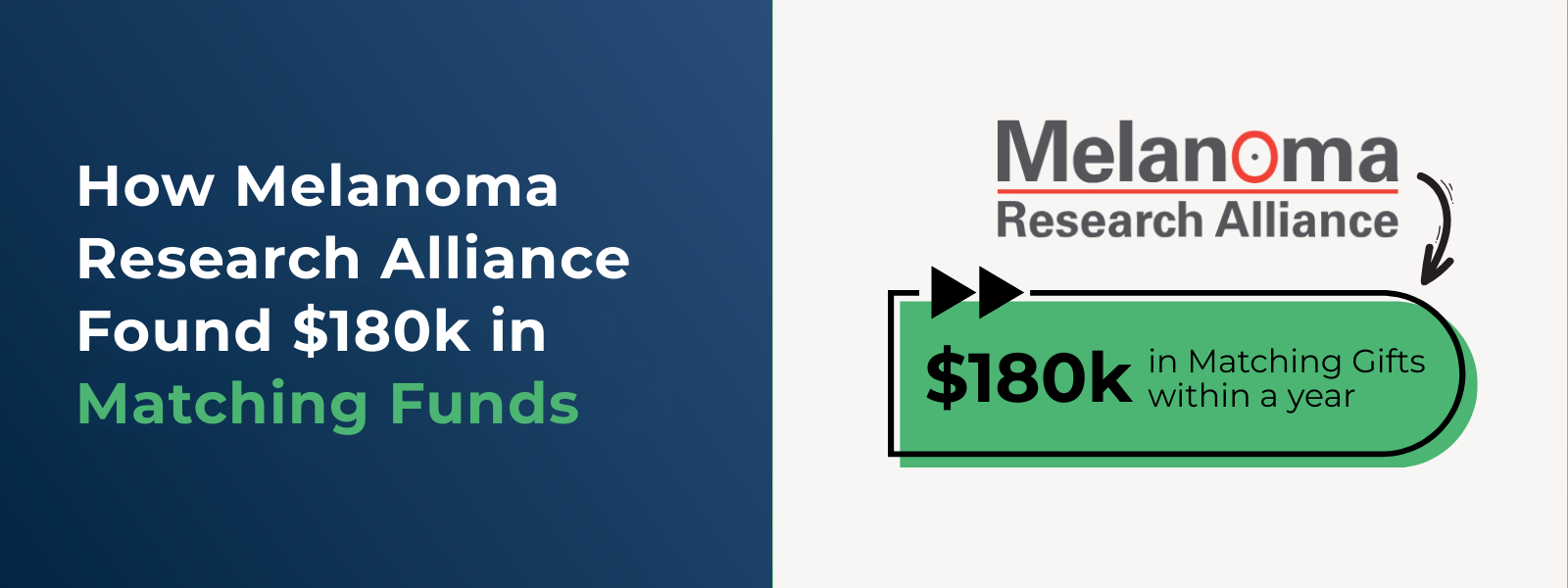 How Melanoma Research Alliance Found $180k in Matching Funds How Melanoma Research Alliance Found $180k in Matching Funds