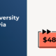 How One University Found $48k via Donor Match Automation