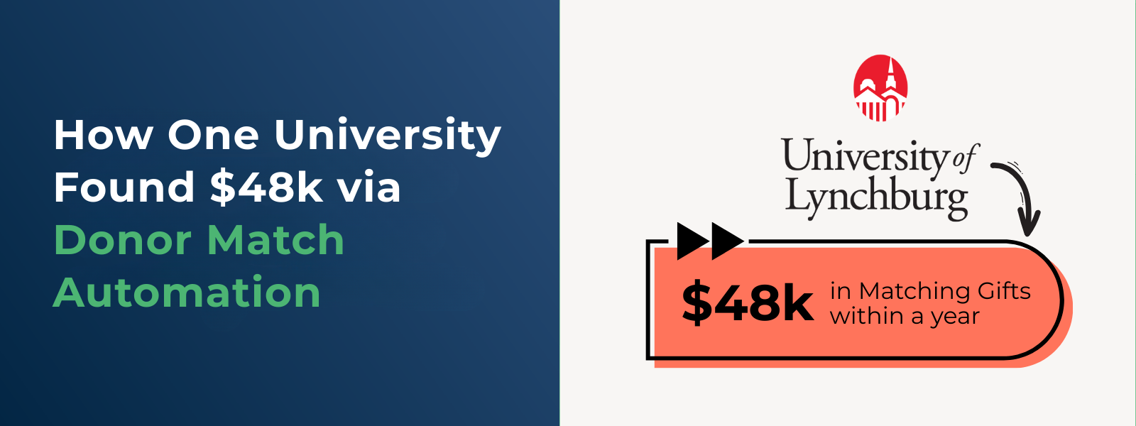 How One University Found $48k via Donor Match Automation How One University Found $48k via Donor Match Automation
