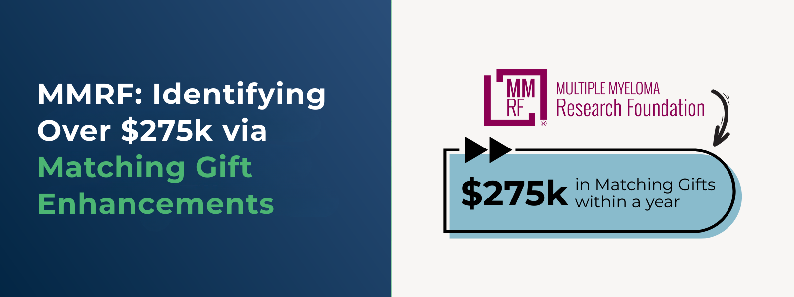 MMRF Identifying Over $275k via Matching Gift Enhancements MMRF Identifying Over $275k via Matching Gift Enhancements
