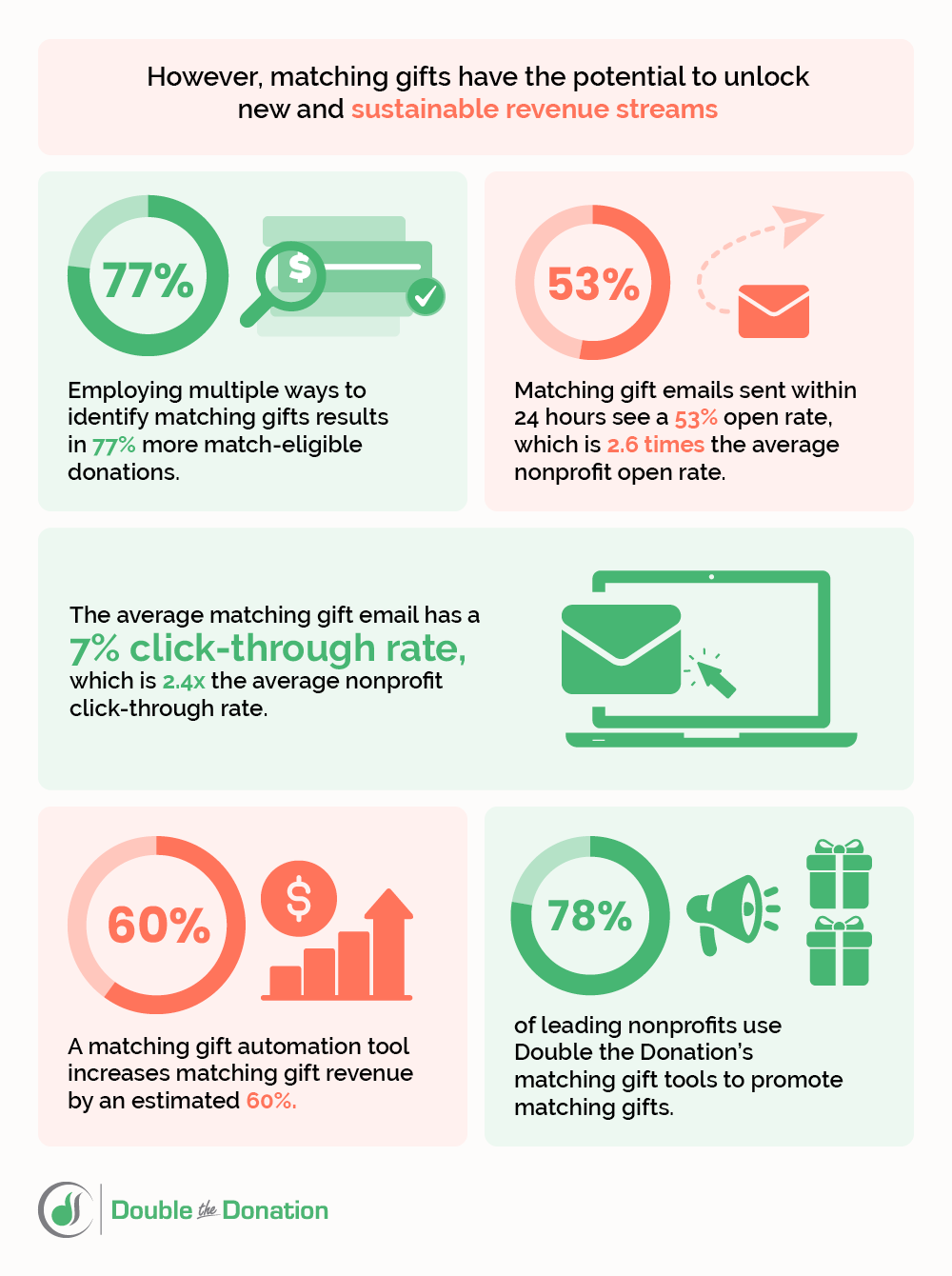 Matching Gift Marketing and Automation 6