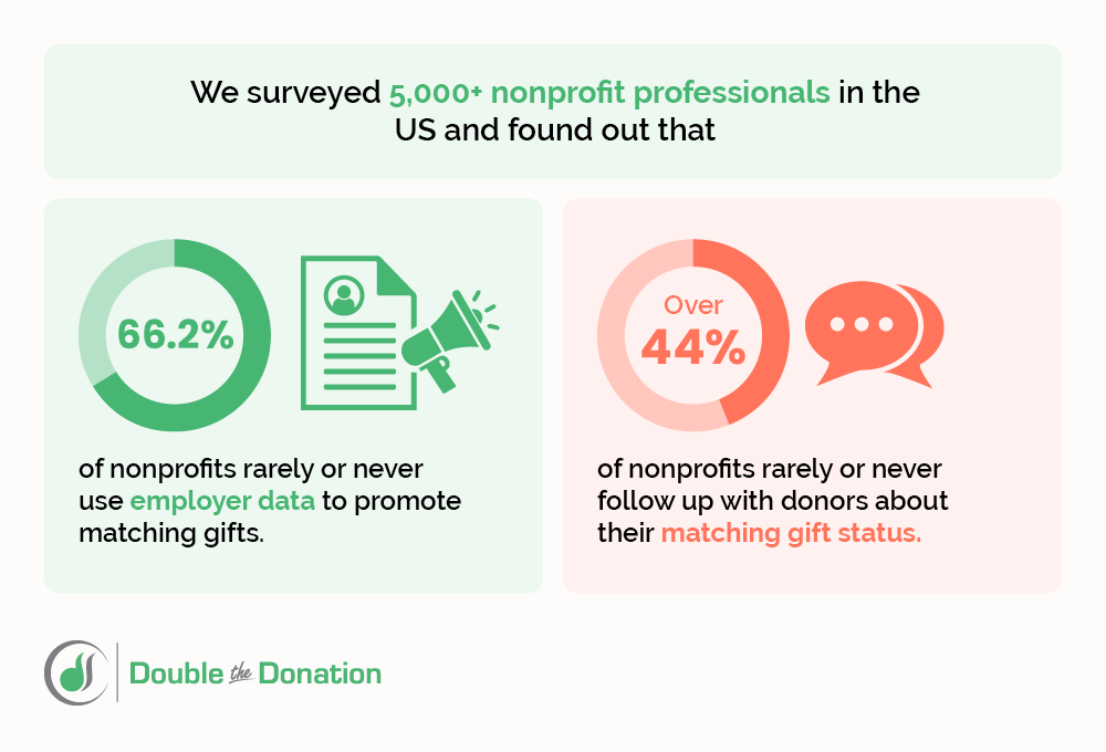 Matching Gift Marketing and Automation 7 Matching Gift Marketing and Automation