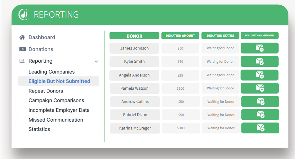 Using the Eligible but Not Submitted report to maximize success with your Double the Donation account