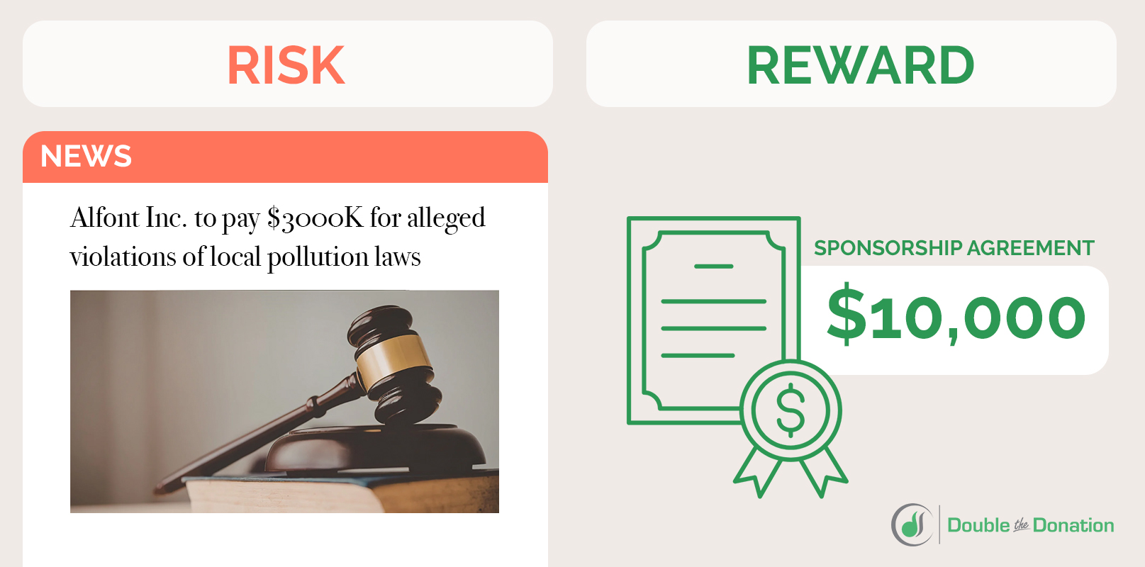 Understanding risk vs. reward in corporate sponsorship outreach.