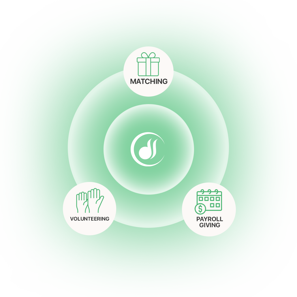 More Than A Donation A Partnership for Paws_Grow Workplace Giving