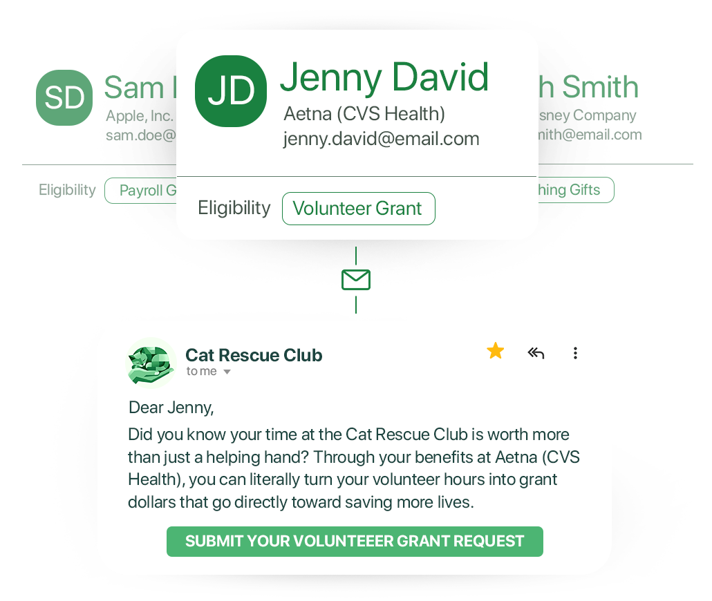 More Than A Donation A Partnership for Paws_Volunteering More Than A Donation A Partnership for Paws_Volunteering