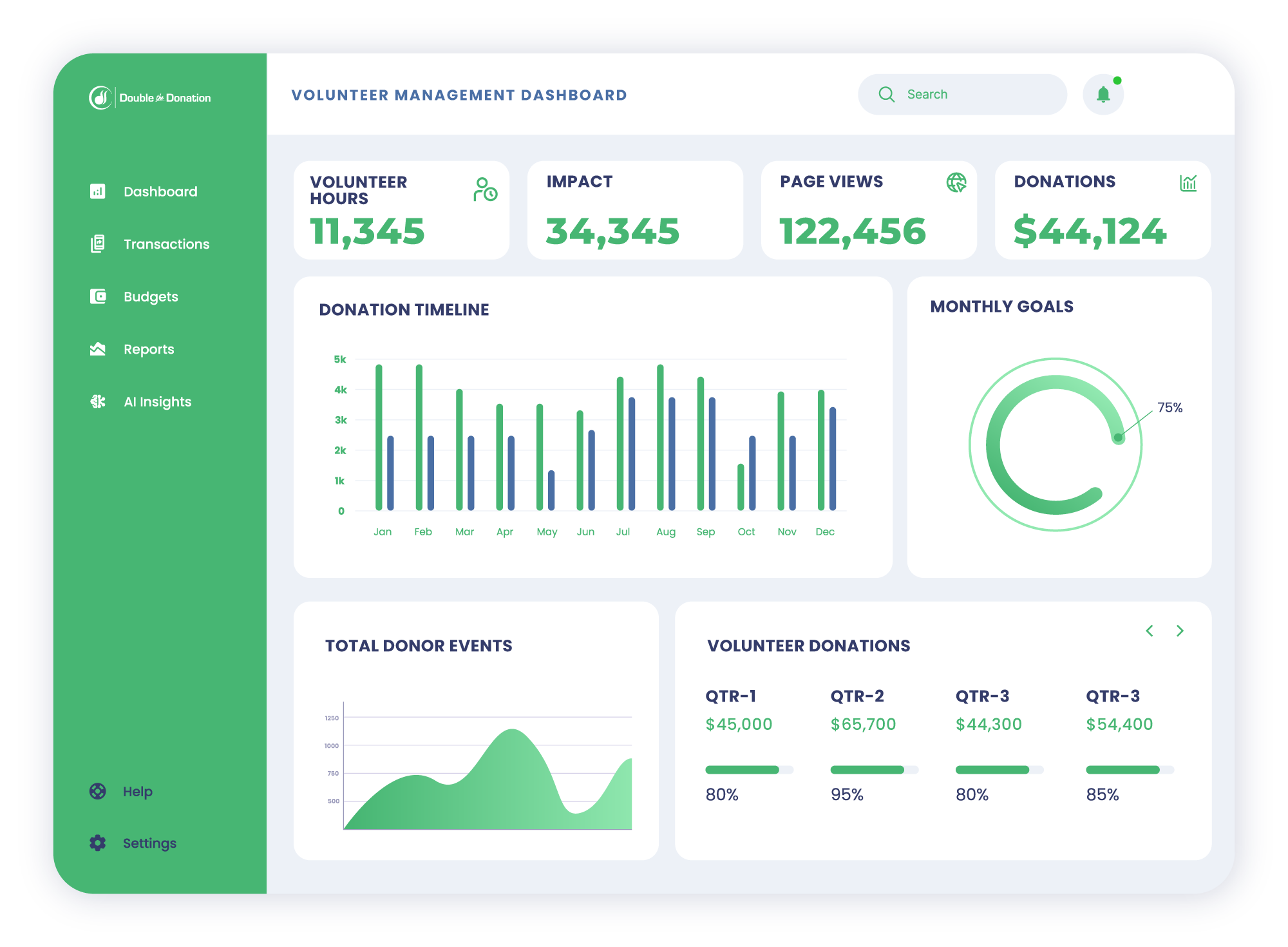 VOLUNTEER-MANAGEMENT-DASHBOARD
