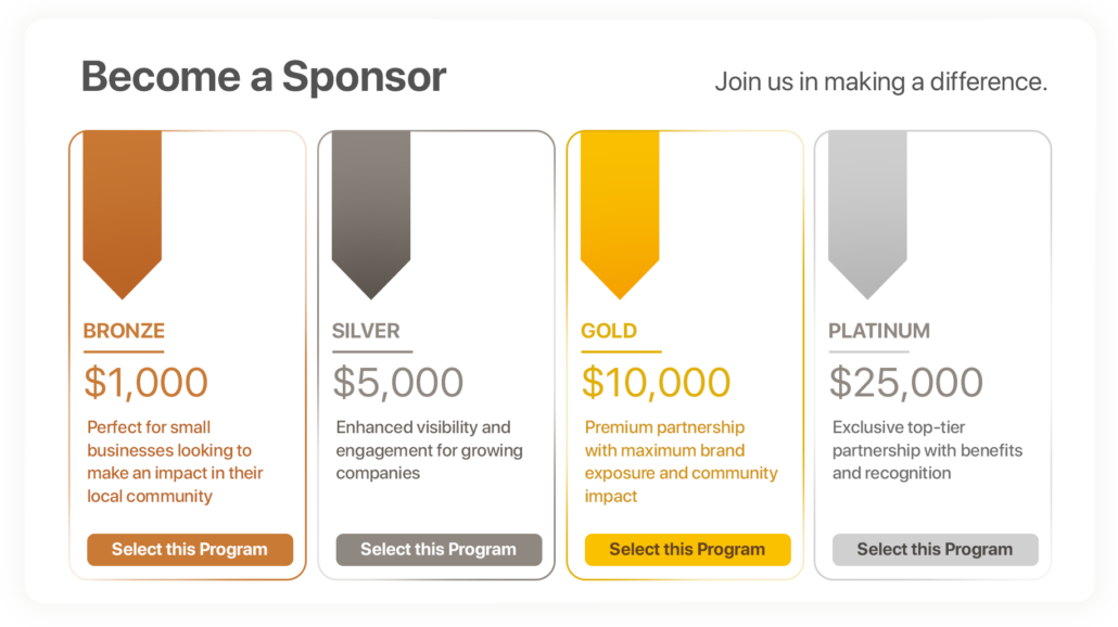 Tracking Growth in Event Sponsorships Over Time Graph or chart illustrating the increase in event sponsorships, demonstrating how Double the Donation helps organizations grow sponsorship revenue and engagement.