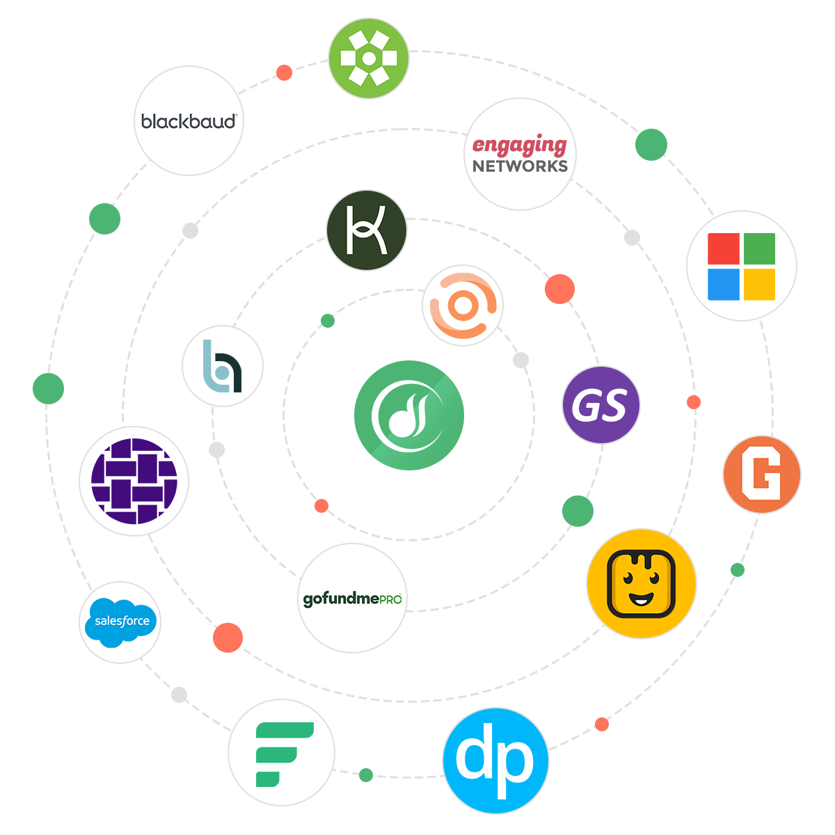 Integrations Page