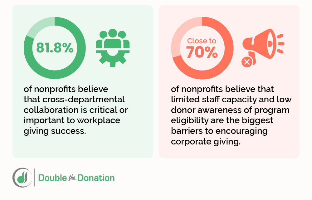 Corporate-Giving-Statistics Corporate-Giving-Statistics