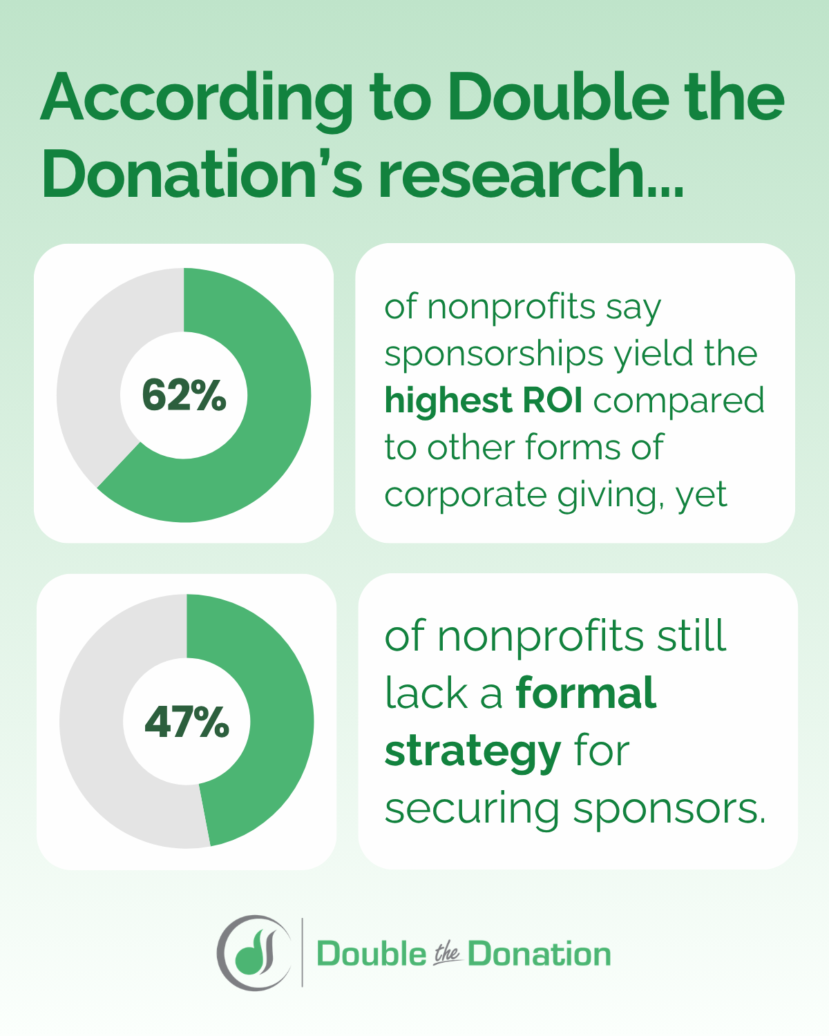 Stat - Corporate Sponsorship Statistics - Nonprofit Operational Strategies